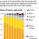 Source: Ryan Morris, National Journal